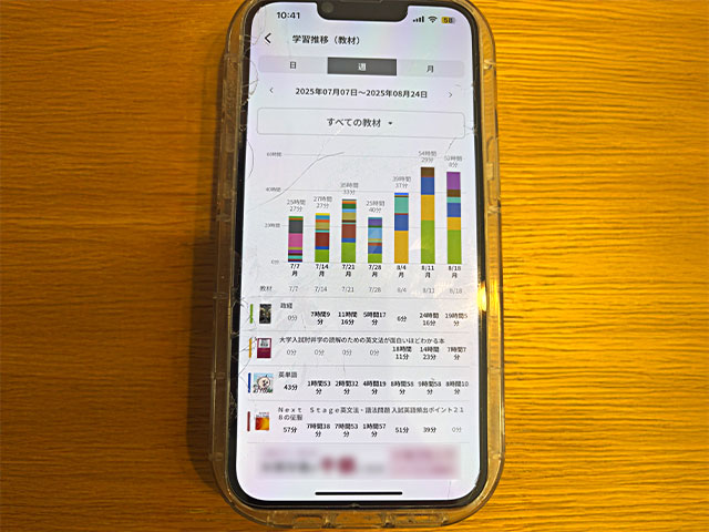 1週あたりのレポート画面